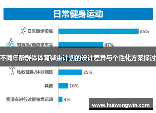 不同年龄群体体育减重计划的设计差异与个性化方案探讨