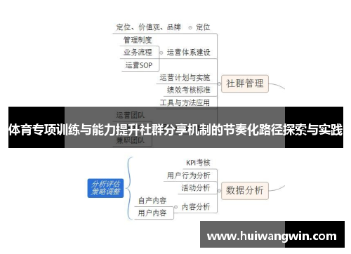 体育专项训练与能力提升社群分享机制的节奏化路径探索与实践