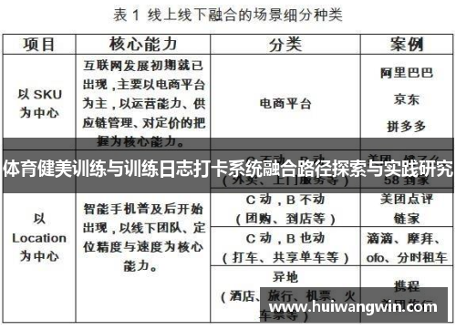 体育健美训练与训练日志打卡系统融合路径探索与实践研究