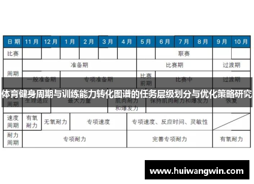 体育健身周期与训练能力转化图谱的任务层级划分与优化策略研究