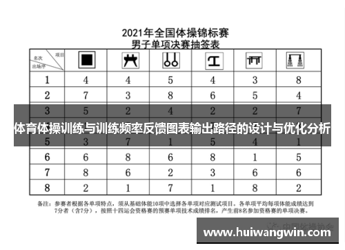 体育体操训练与训练频率反馈图表输出路径的设计与优化分析