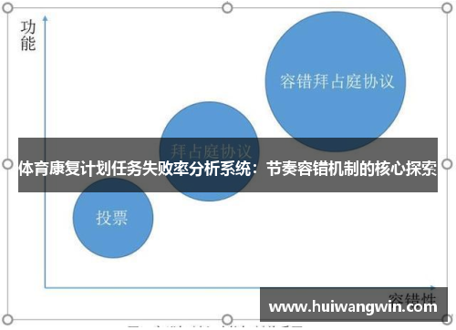 体育康复计划任务失败率分析系统：节奏容错机制的核心探索