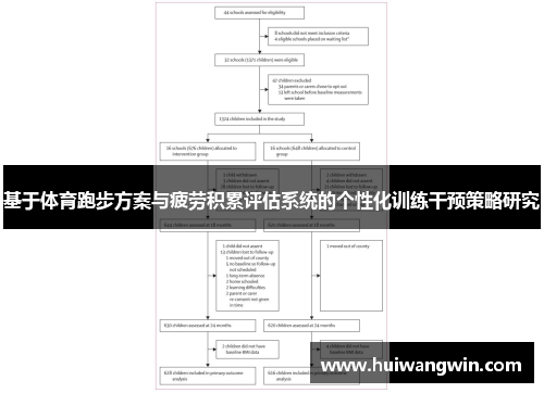 基于体育跑步方案与疲劳积累评估系统的个性化训练干预策略研究