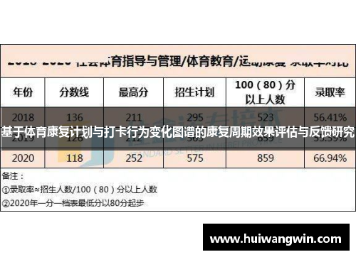 基于体育康复计划与打卡行为变化图谱的康复周期效果评估与反馈研究