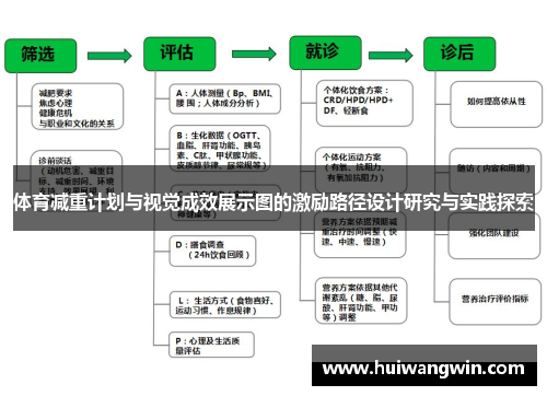 体育减重计划与视觉成效展示图的激励路径设计研究与实践探索
