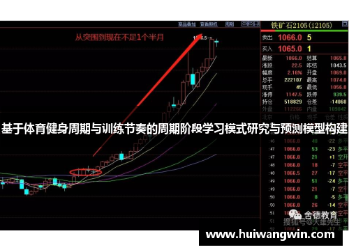 基于体育健身周期与训练节奏的周期阶段学习模式研究与预测模型构建