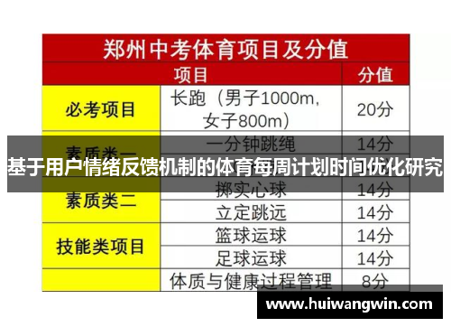 基于用户情绪反馈机制的体育每周计划时间优化研究
